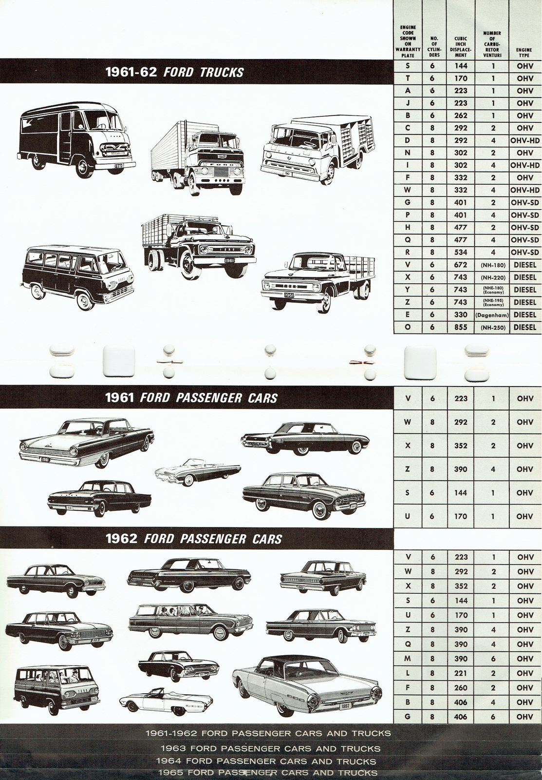 n_1956-1965 Ford Model & Engine ID Guide-08-09.jpg